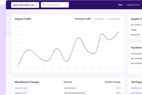 moz analytics free|How To Use Moz for SEO: 5 Awesome Features .